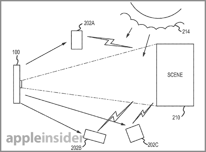 flash inteligente iphone 6